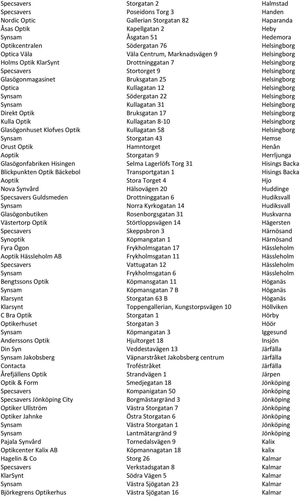 Optica Kullagatan 12 Helsingborg Synsam Södergatan 22 Helsingborg Synsam Kullagatan 31 Helsingborg Direkt Optik Bruksgatan 17 Helsingborg Kulla Optik Kullagatan 8-10 Helsingborg Glasögonhuset Klofves