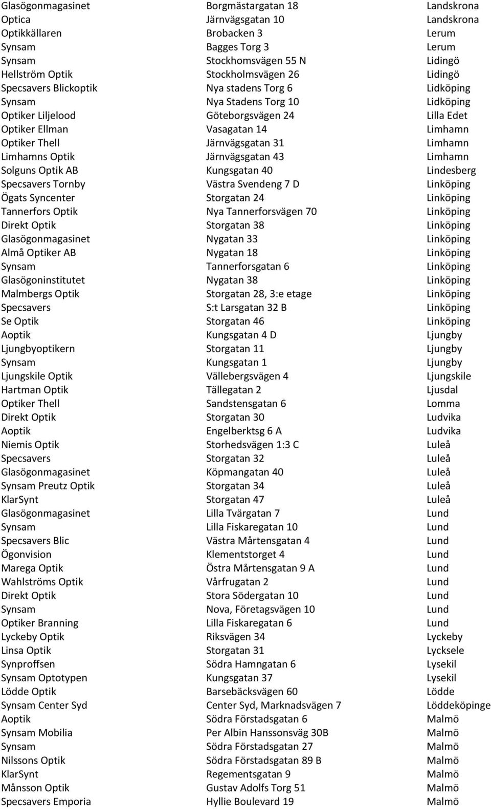 Optiker Thell Järnvägsgatan 31 Limhamn Limhamns Optik Järnvägsgatan 43 Limhamn Solguns Optik AB Kungsgatan 40 Lindesberg Specsavers Tornby Västra Svendeng 7 D Linköping Ögats Syncenter Storgatan 24