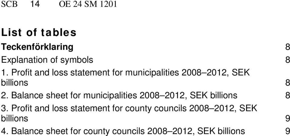 Balance sheet for municipalities 2008 2012, SEK billions 3.