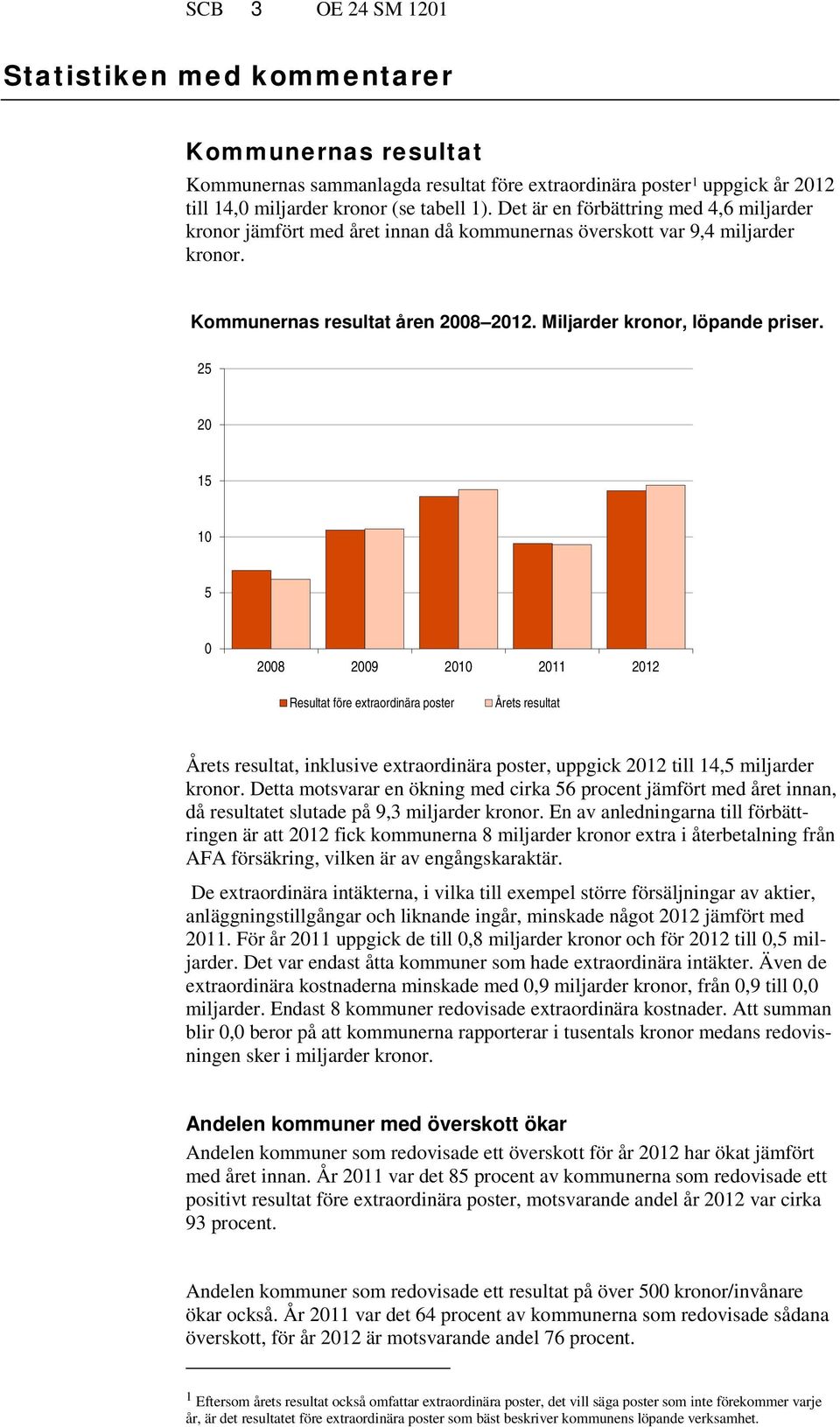 25 20 15 10 5 0 2008 2009 2010 2011 2012 Resultat före extraordinära poster Årets resultat Årets resultat, inklusive extraordinära poster, uppgick 2012 till 14,5 miljarder kronor.