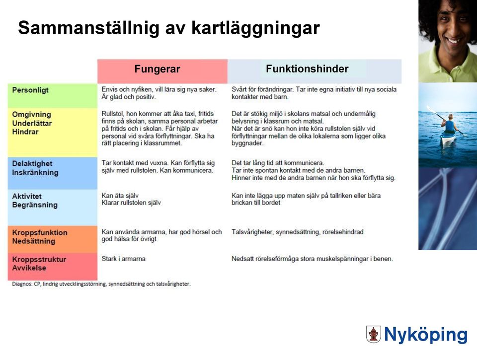 kartläggningar