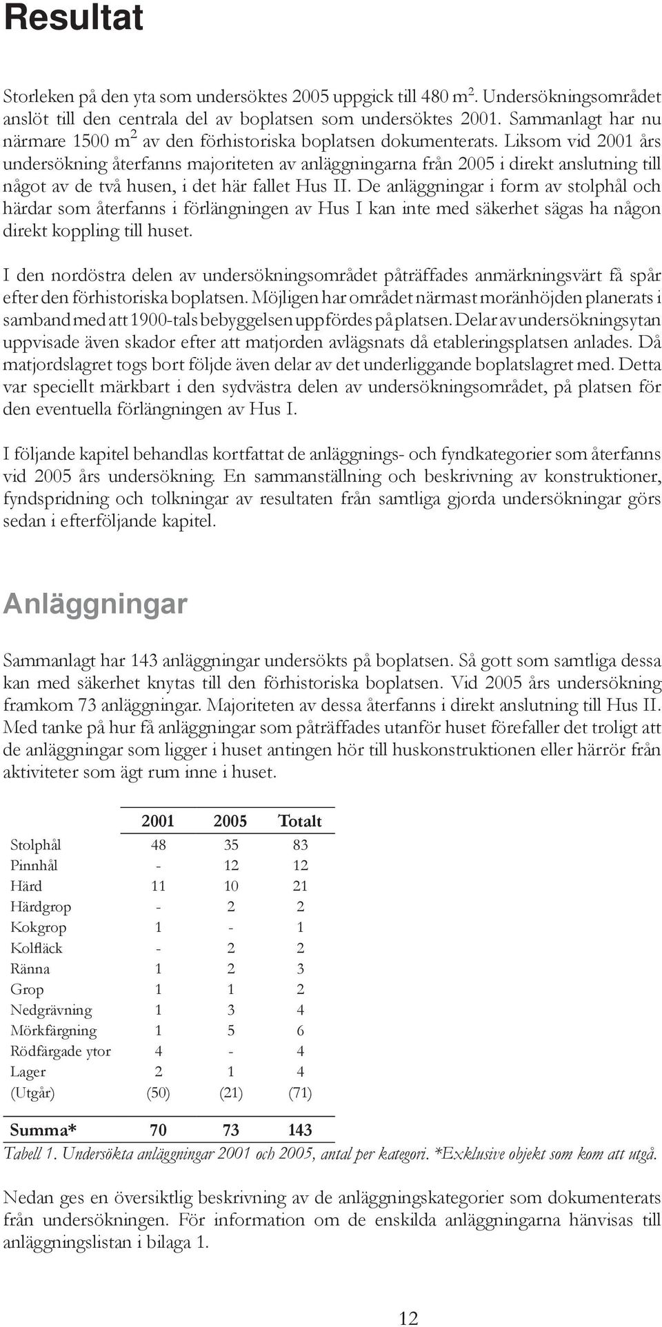 Liksom vid 2001 års undersökning återfanns majoriteten av anläggningarna från 2005 i direkt anslutning till något av de två husen, i det här fallet Hus II.