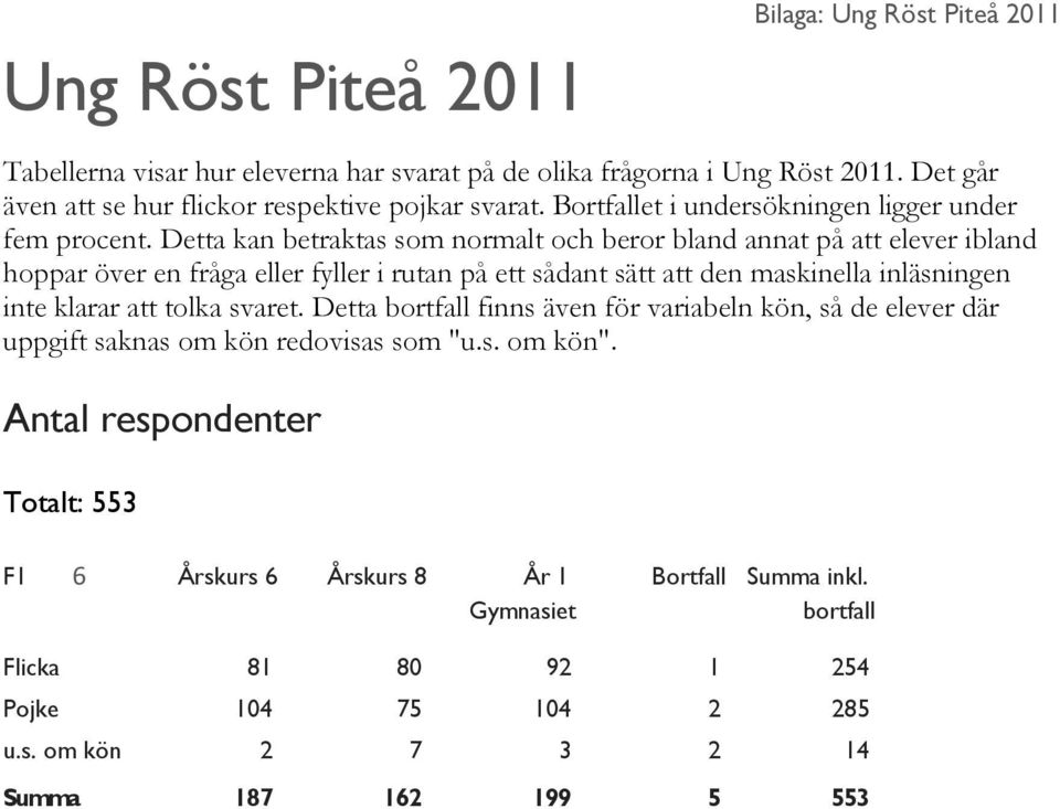 Detta kan betraktas som normalt och beror bland annat på att elever ibland hoppar över en fråga eller fyller i rutan på ett sådant sätt att den maskinella inläsningen inte klarar att tolka