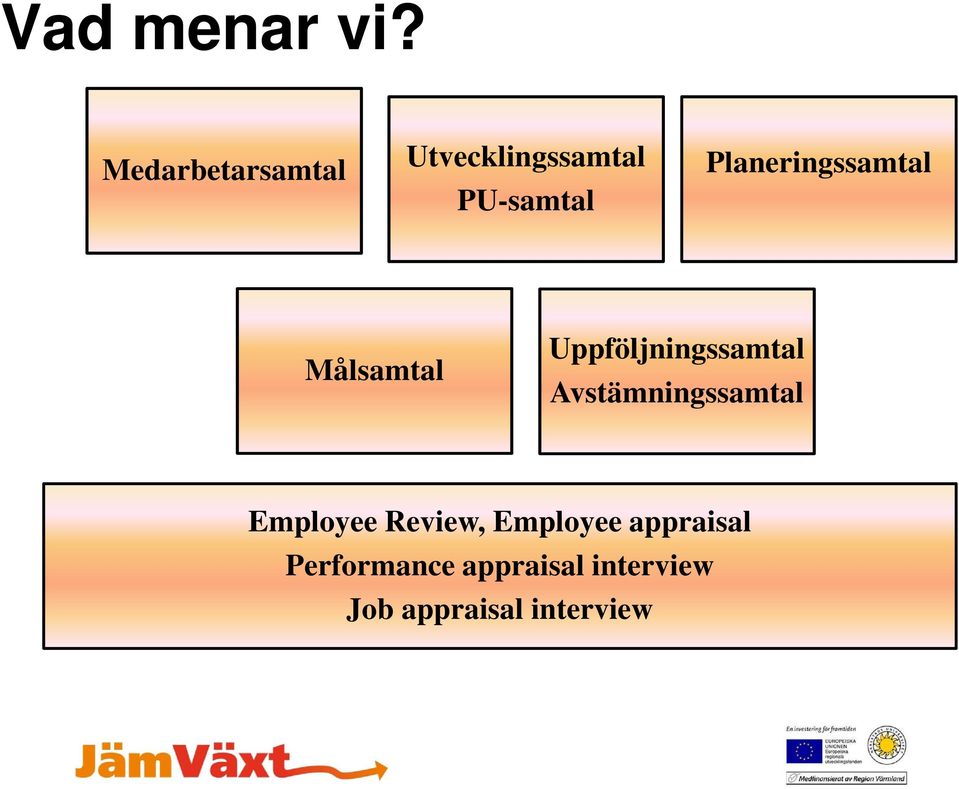 Planeringssamtal Målsamtal Uppföljningssamtal