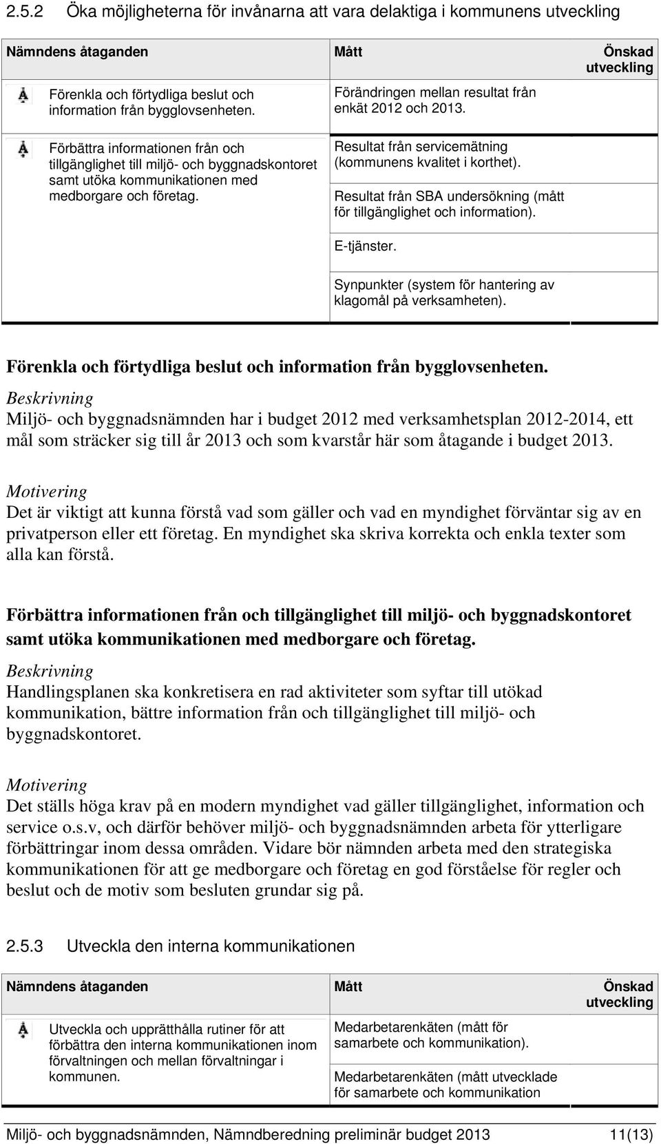 Resultat från SBA undersökning (mått för tillgänglighet och information). E-tjänster. Synpunkter (system för hantering av klagomål på verksamheten).