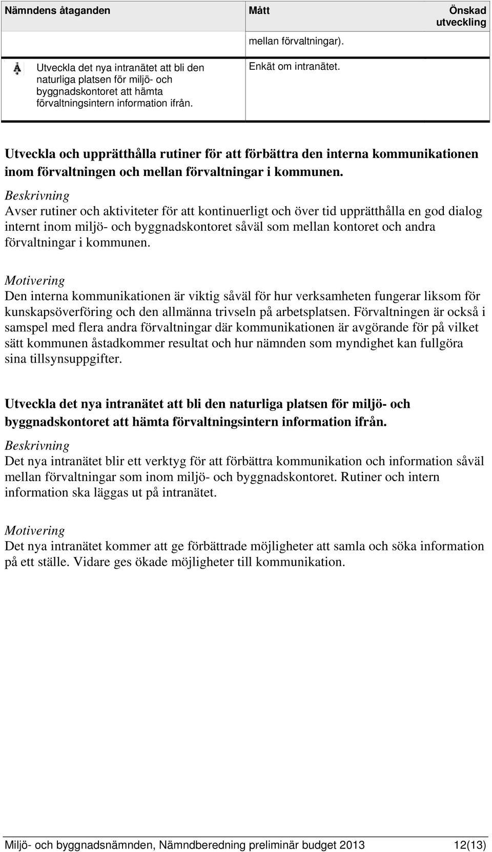 Avser rutiner och aktiviteter för att kontinuerligt och över tid upprätthålla en god dialog internt inom miljö- och byggnadskontoret såväl som mellan kontoret och andra förvaltningar i kommunen.