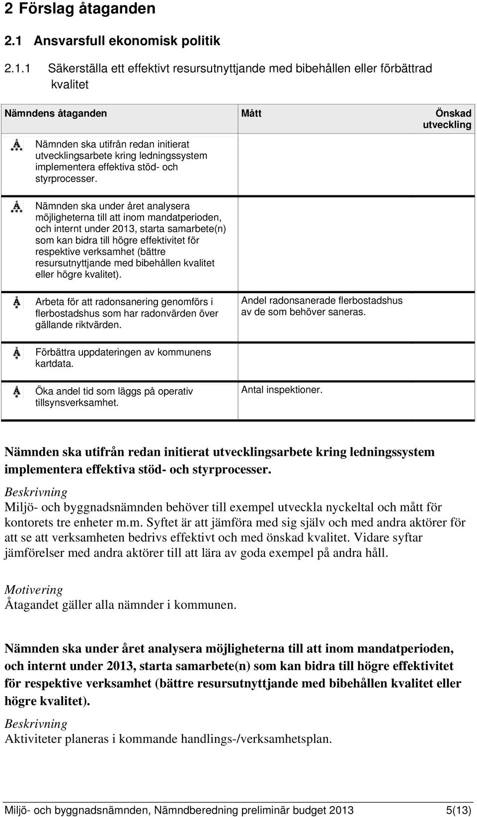 1 Säkerställa ett effektivt resursutnyttjande med bibehållen eller förbättrad kvalitet Nämnden ska utifrån redan initierat sarbete kring ledningssystem implementera effektiva stöd- och styrprocesser.