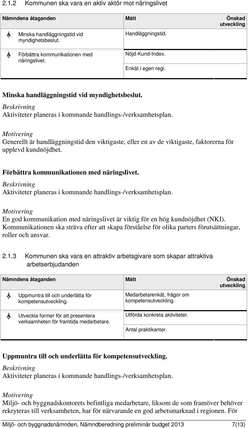 Generellt är handläggningstid den viktigaste, eller en av de viktigaste, faktorerna för upplevd kundnöjdhet. Förbättra kommunikationen med näringslivet.