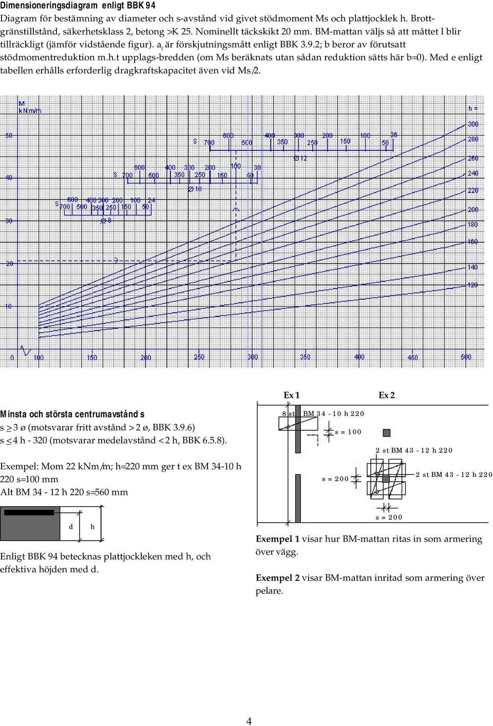 t upplags-bredden (om Ms beräknats utan sådan reduktion sätts här b=0). Med e enligt tabellen erhålls erforderlig dragkraftskapacitet även vid Ms/2.