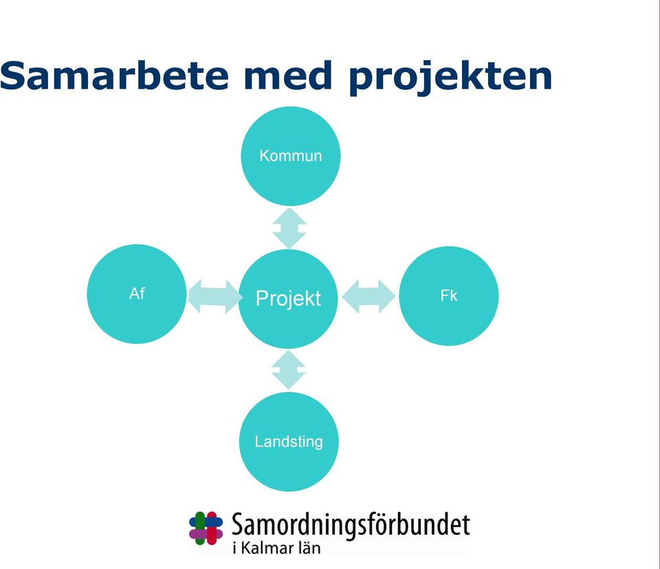 Kommun Af