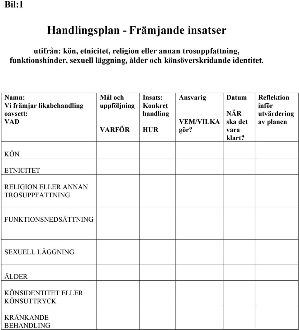 Namn: Vi främjar likabehandling oavsett: VAD Mål och uppföljning VARFÖR Insats: Konkret handling HUR Ansvarig VEM/VILKA gör?