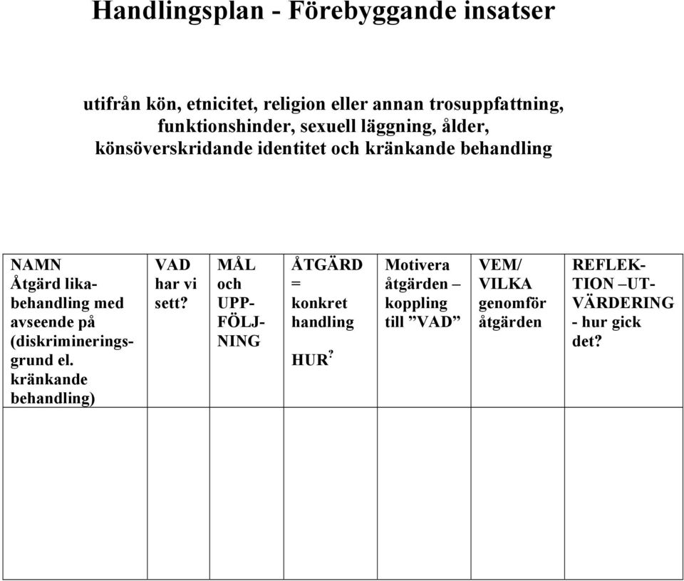 avseende på (diskrimineringsgrund el. kränkande behandling) VAD har vi sett?