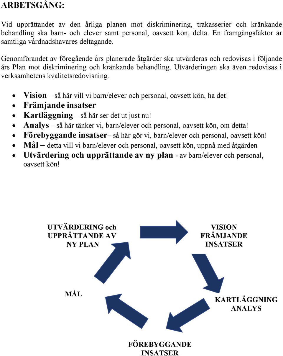 Genomförandet av föregående års planerade åtgärder ska utvärderas och redovisas i följande års Plan mot diskriminering och kränkande behandling.