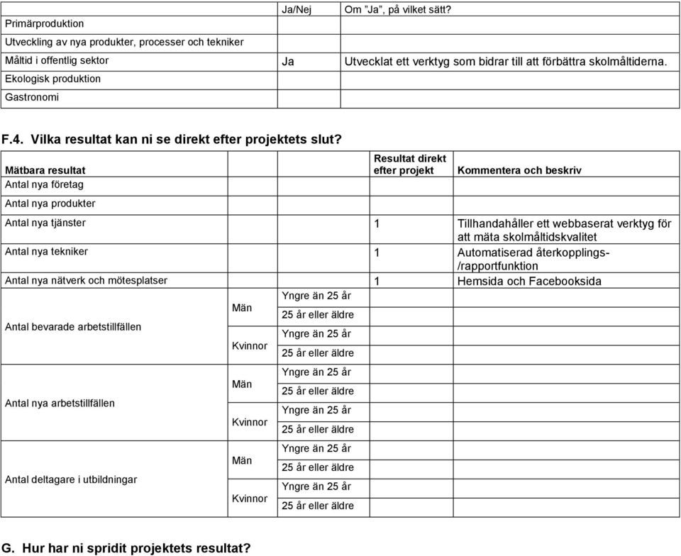 Mätbara resultat Antal nya företag Antal nya produkter Resultat direkt efter projekt Kommentera och beskriv Antal nya tjänster 1 Tillhandahåller ett webbaserat verktyg för att mäta