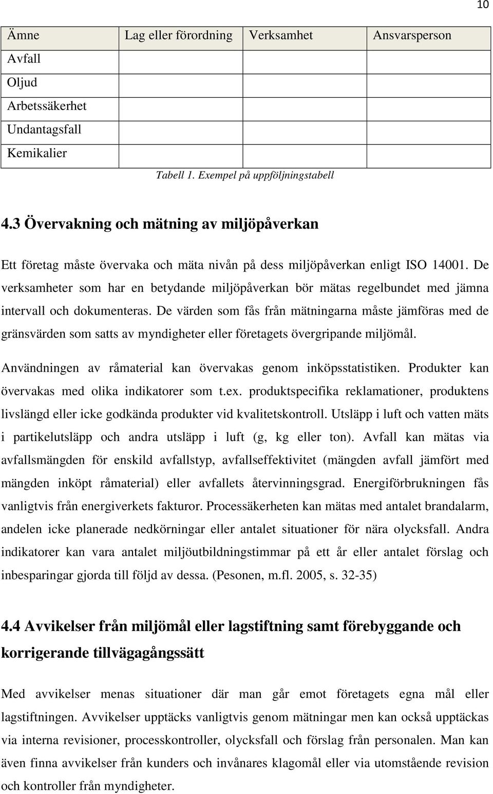 De verksamheter som har en betydande miljöpåverkan bör mätas regelbundet med jämna intervall och dokumenteras.