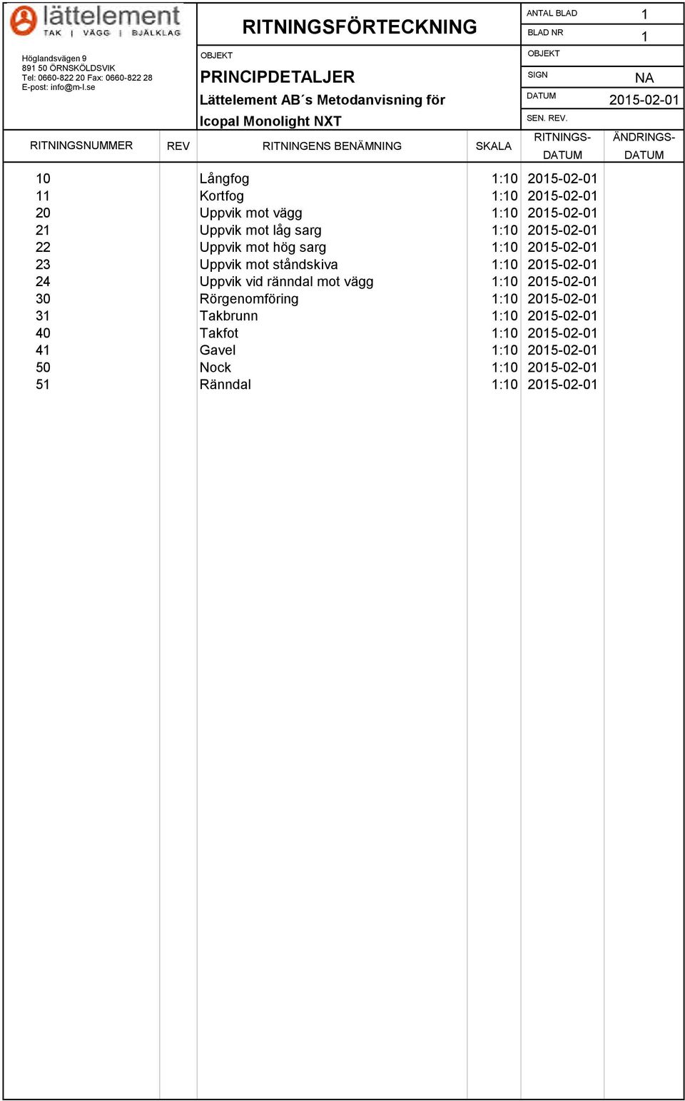 OBJEKT DATUM 10 Långfog 1:10 2015-02-01 11 Kortfog 1:10 2015-02-01 20 Uppvik mot vägg 1:10 2015-02-01 21 Uppvik mot låg sarg 1:10 2015-02-01 22 Uppvik mot hög sarg 1:10 2015-02-01 23