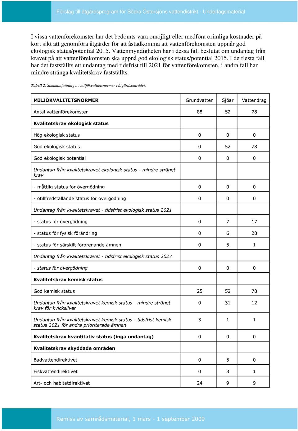 I de flesta fall har det fastställts ett undantag med tidsfrist till 2021 för vattenförekomsten, i andra fall har mindre stränga kvalitetskrav fastställts. Tabell 2.