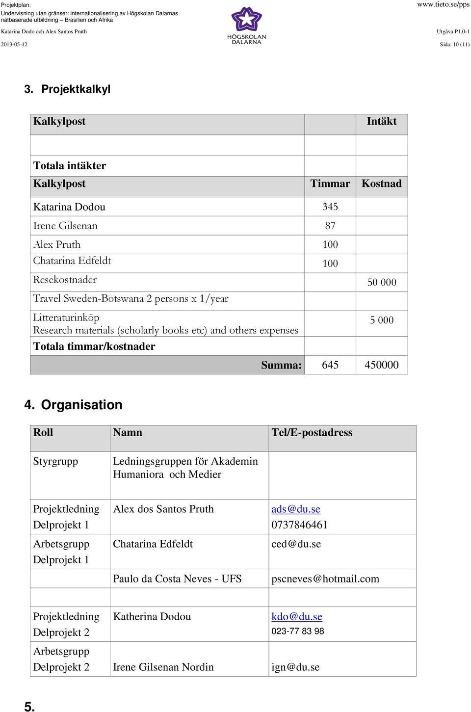 2 persons x 1/year Litteraturinköp Research materials (scholarly books etc) and others expenses Totala timmar/kostnader 5 000 Summa: 645 450000 4.