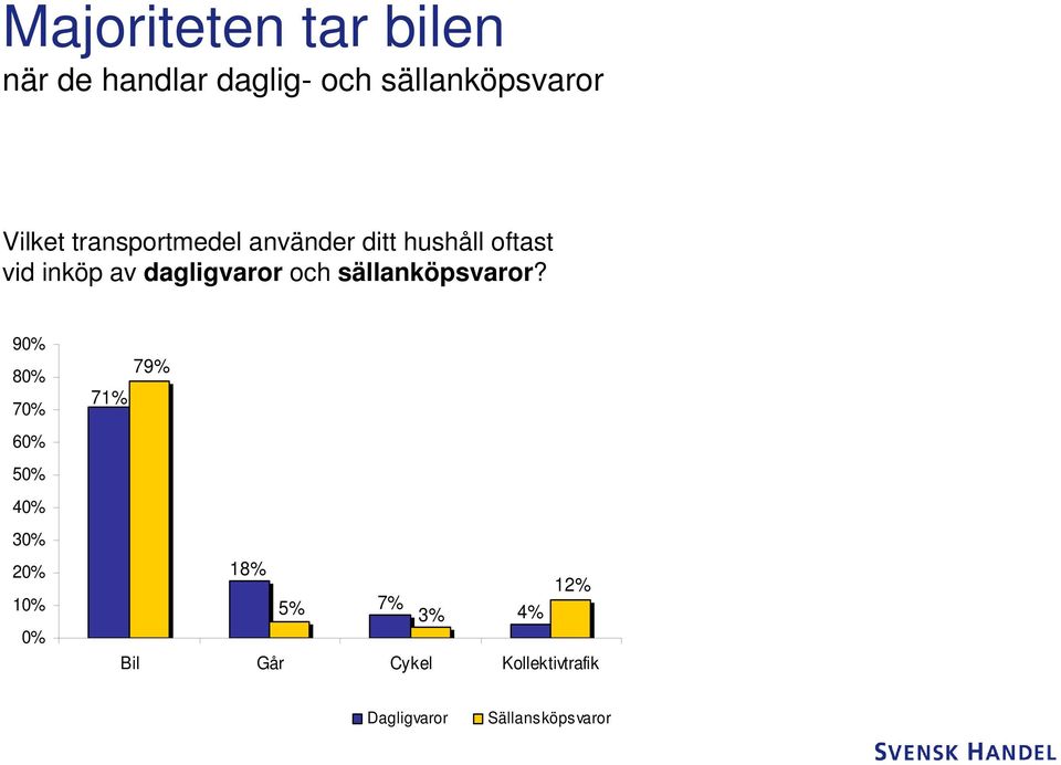 dagligvaror och sällanköpsvaror?