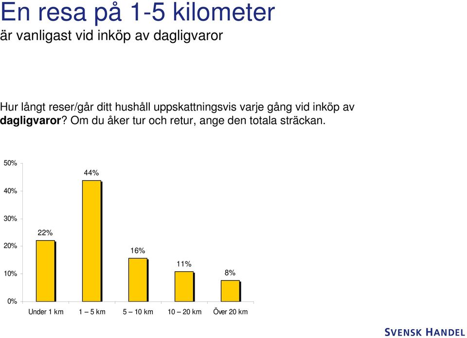 av dagligvaror? Om du åker tur och retur, ange den totala sträckan.