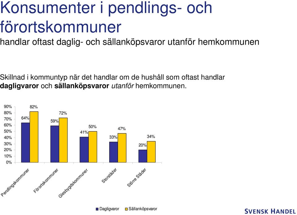 och sällanköpsvaror utanför hemkommunen.