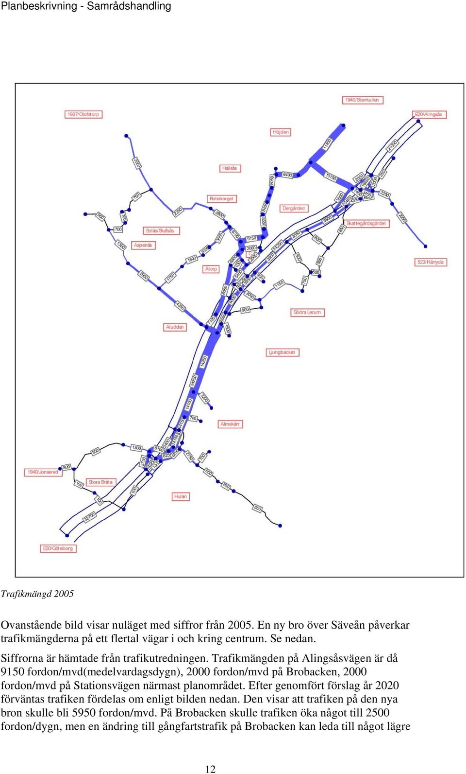 Trafikmängden på Alingsåsvägen är då 9150 fordon/mvd(medelvardagsdygn), 2000 fordon/mvd på Brobacken, 2000 fordon/mvd på Stationsvägen närmast planområdet.