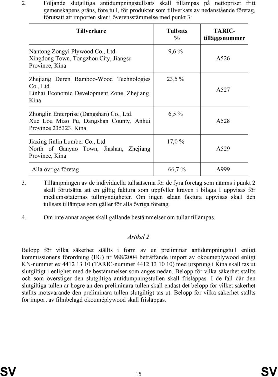 , Ltd. Xue Lou Miao Pu, Dangshan County, Anhui Province 235323, Kina Jiaxing Jinlin Lumber Co., Ltd. North of Ganyao Town, Jiashan, Zhejiang Province, Kina Alla övriga företag Tullsats % 9,6 % 23,5 % 6,5 % 17,0 % 66,7 % TARICtilläggsnummer A526 A527 A528 A529 A999 3.