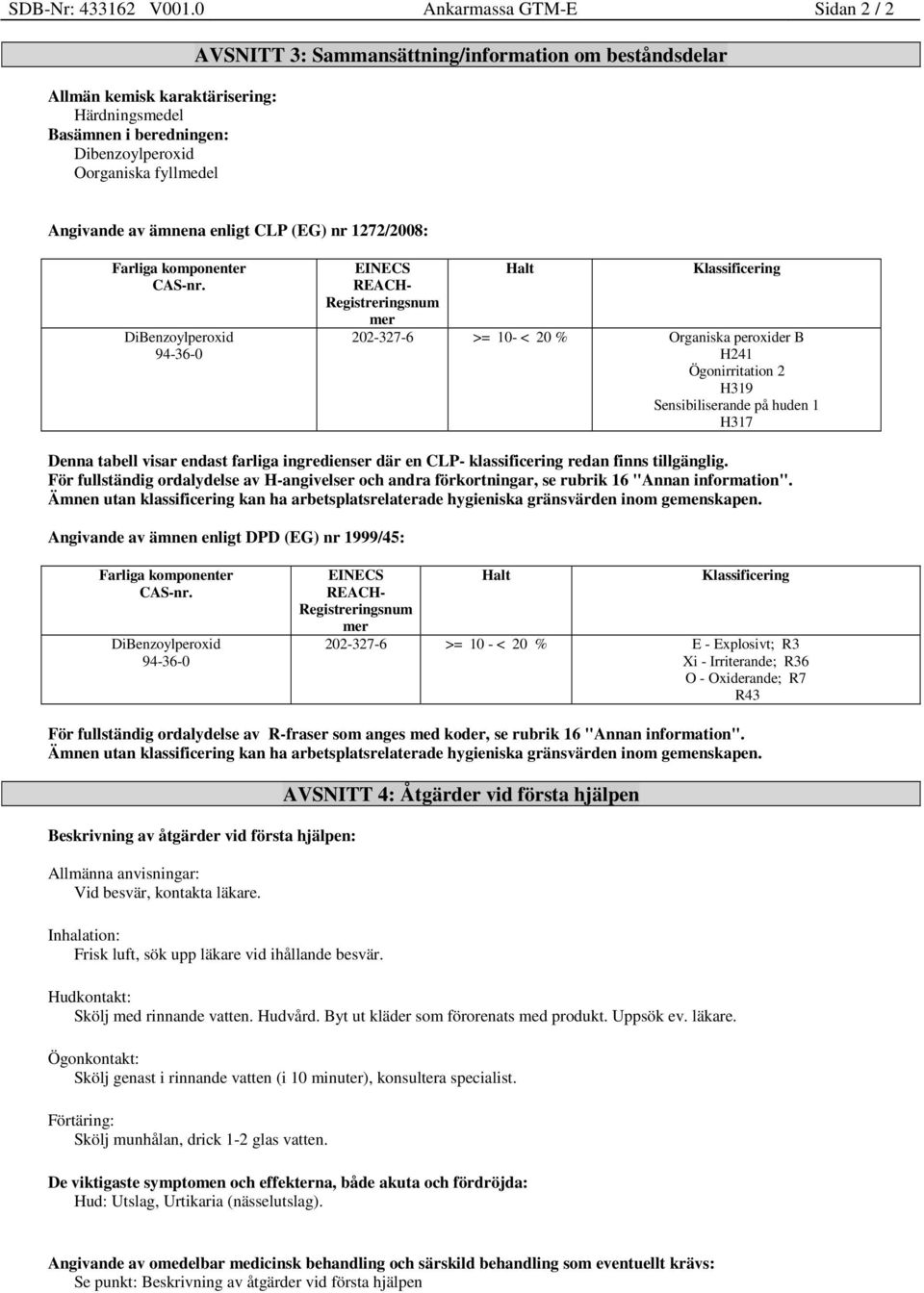 Angivande av ämnena enligt CLP (EG) nr 1272/2008: 94-36-0 EINECS REACH- Registreringsnum mer Halt Klassificering 202-327-6 >= 10- < 20 % Organiska peroxider B H241 Ögonirritation 2 H319