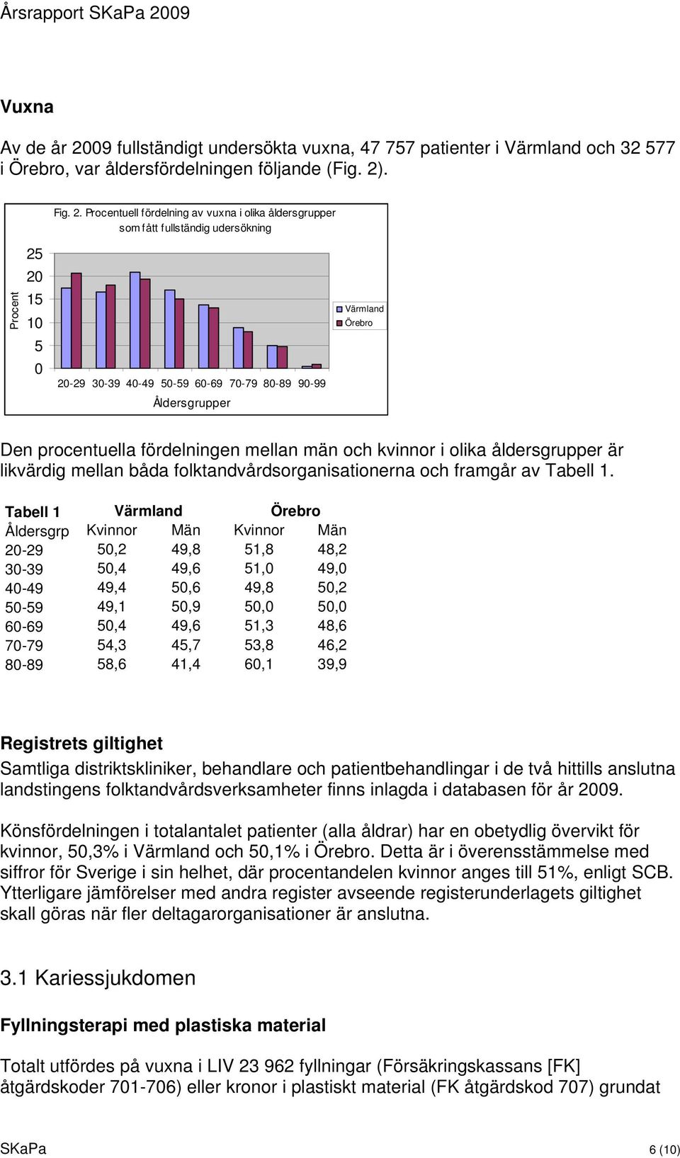 . Fig. 2.