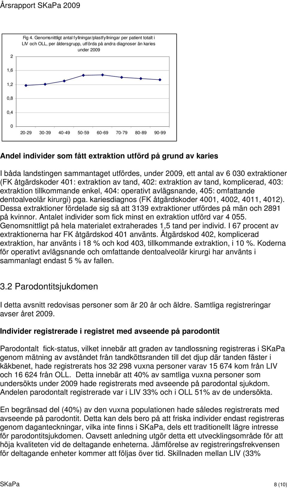 70-79 80-89 90-99 Andel individer som fått extraktion utförd på grund av karies I båda landstingen sammantaget utfördes, under 2009, ett antal av 6 030 extraktioner (FK åtgärdskoder 401: extraktion