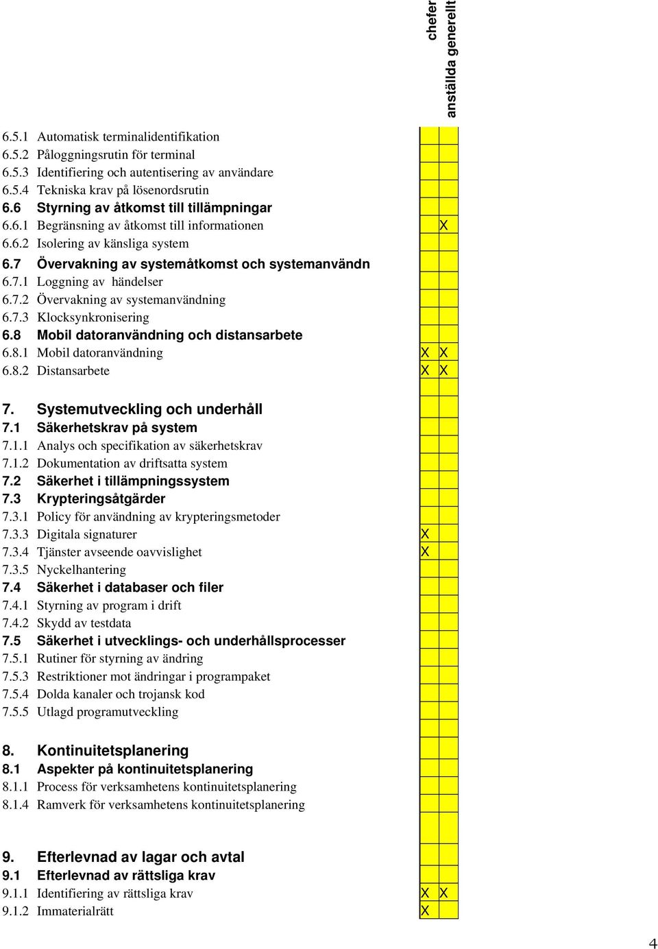 7.2 Övervakning av systemanvändning 6.7.3 Klocksynkronisering 6.8 Mobil datoranvändning och distansarbete 6.8.1 Mobil datoranvändning X X 6.8.2 Distansarbete X X 7. Systemutveckling och underhåll 7.