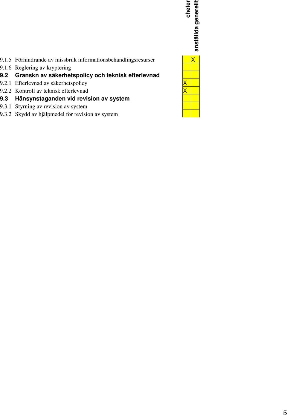 2.2 Kontroll av teknisk efterlevnad X 9.3 Hänsynstaganden vid revision av system 9.3.1 Styrning av revision av system 9.