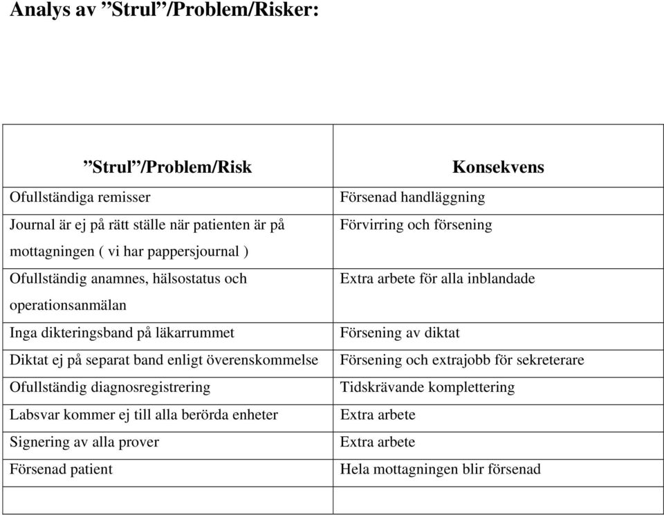 diagnosregistrering Labsvar kommer ej till alla berörda enheter Signering av alla prover Försenad patient Konsekvens Försenad handläggning Förvirring och försening