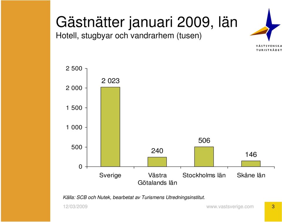 Sverige Västra Götalands län Stockholms