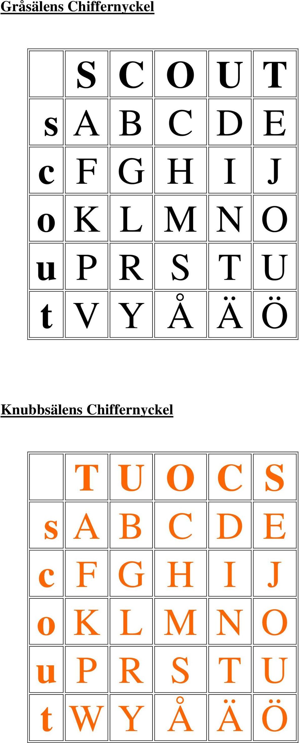 Knubbsälens Chiffernyckel T U O C S s A B C D E