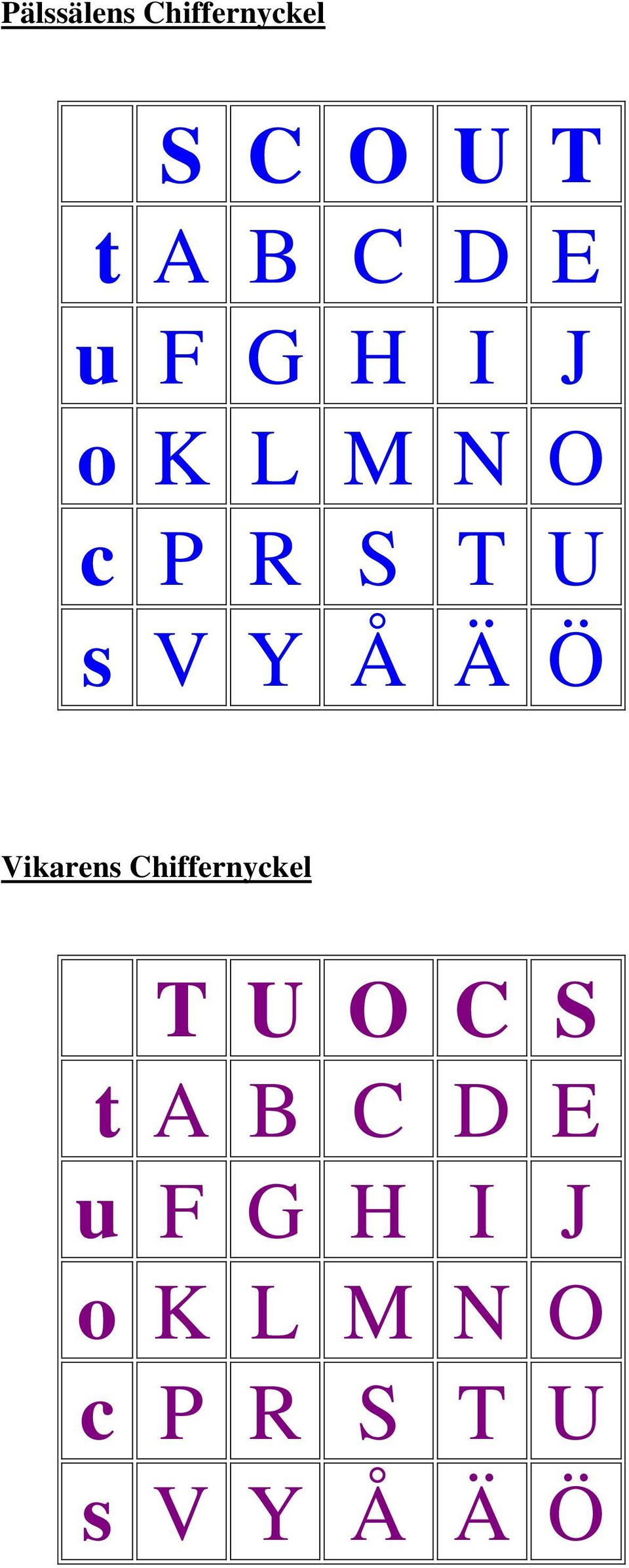 Ö Vikarens Chiffernyckel T U O C S t A B C D E