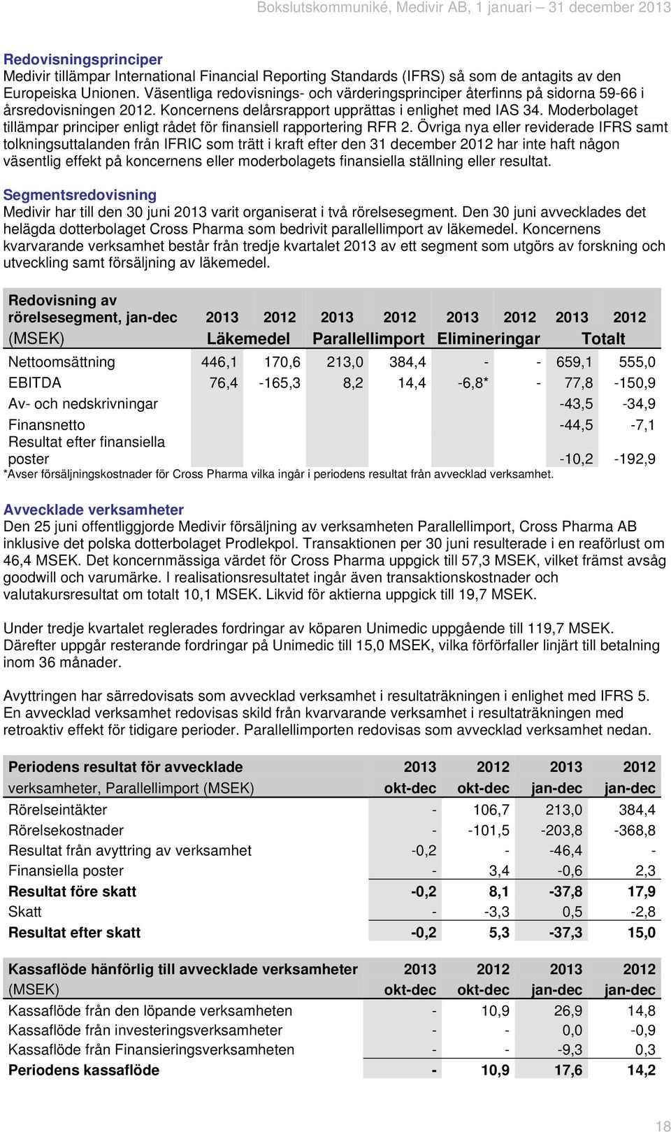 Moderbolaget tillämpar principer enligt rådet för finansiell rapportering RFR 2.