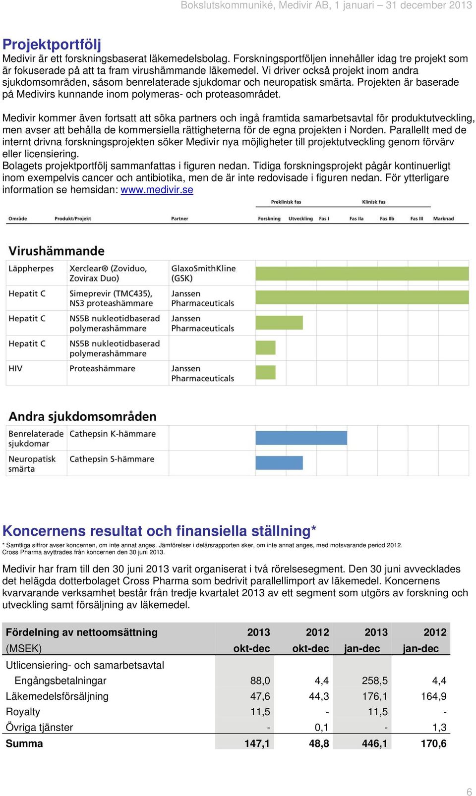 Medivir kommer även fortsatt att söka partners och ingå framtida samarbetsavtal för produktutveckling, men avser att behålla de kommersiella rättigheterna för de egna projekten i Norden.