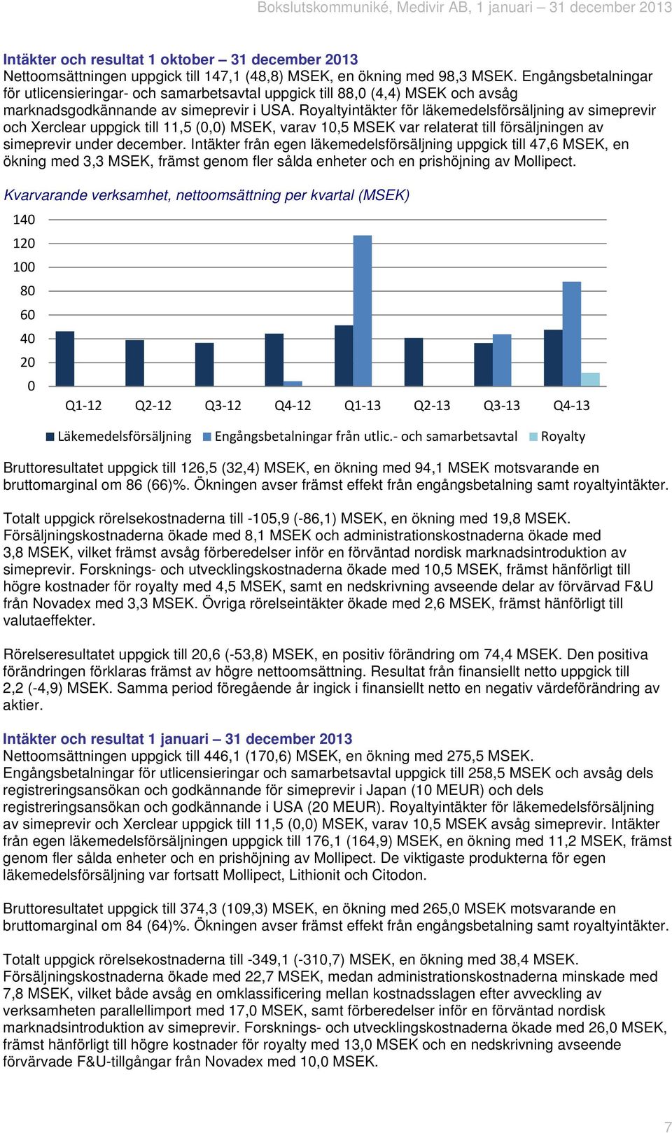 Royaltyintäkter för läkemedelsförsäljning av simeprevir och Xerclear uppgick till 11,5 (0,0) MSEK, varav 10,5 MSEK var relaterat till försäljningen av simeprevir under december.