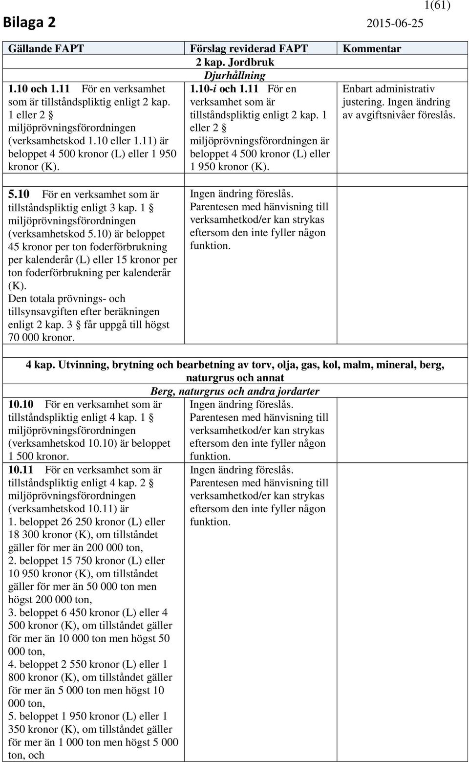 10) är beloppet 45 kronor per ton foderförbrukning per kalenderår (L) eller 15 kronor per ton foderförbrukning per kalenderår (K).