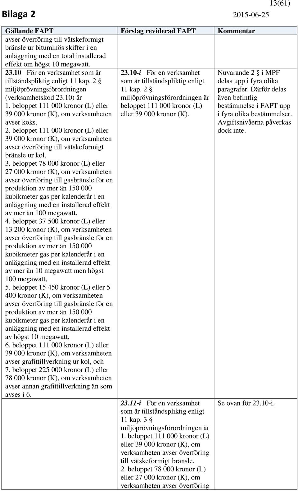 beloppet 111 000 kronor (L) eller 39 000 kronor (K), om verksamheten avser överföring till vätskeformigt bränsle ur kol, 3.