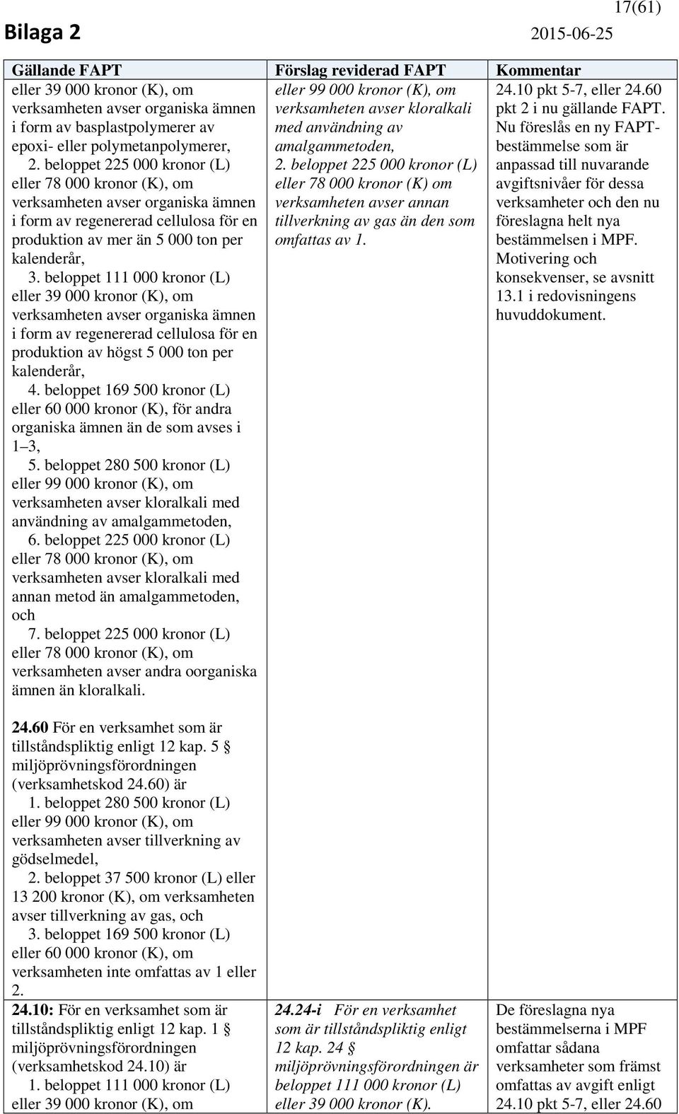 beloppet 111 000 kronor (L) eller 39 000 kronor (K), om organiska ämnen i form av regenererad cellulosa för en produktion av högst 5 000 ton per 4.