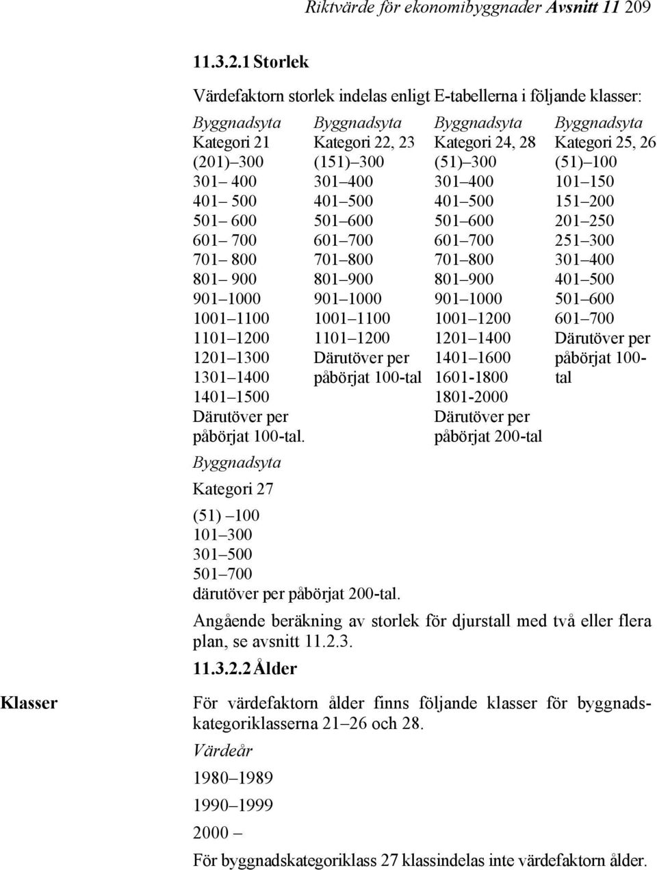 1 Storlek Klasser Värdefaktorn storlek indelas enligt E-tabellerna i följande klasser: Byggnadsyta Byggnadsyta Byggnadsyta Byggnadsyta Kategori 21 Kategori 22, 23 Kategori 24, 28 Kategori 25, 26