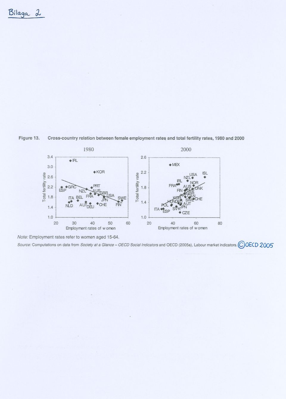 0 20 30 40 50 Ei'rpJoyrrent rates of VIorren Nate: rates refer to women 15-64. 60 1.