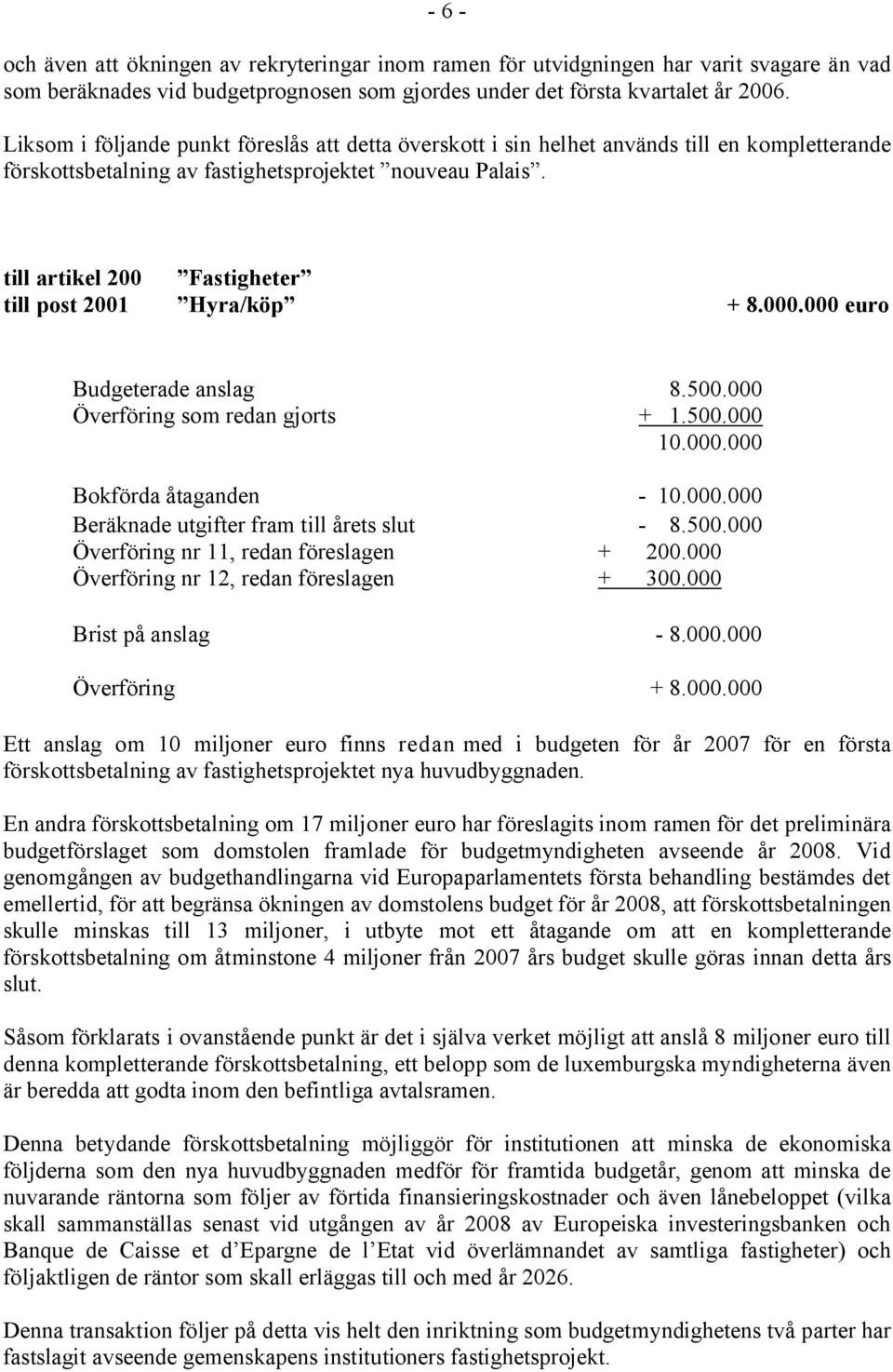 000 euro Budgeterade anslag 8.500.000 Överföring som redan gjorts + 1.500.000 10.000.000 Bokförda åtaganden - 10.000.000 Beräknade utgifter fram till årets slut - 8.500.000 Överföring nr 11, redan föreslagen + 200.