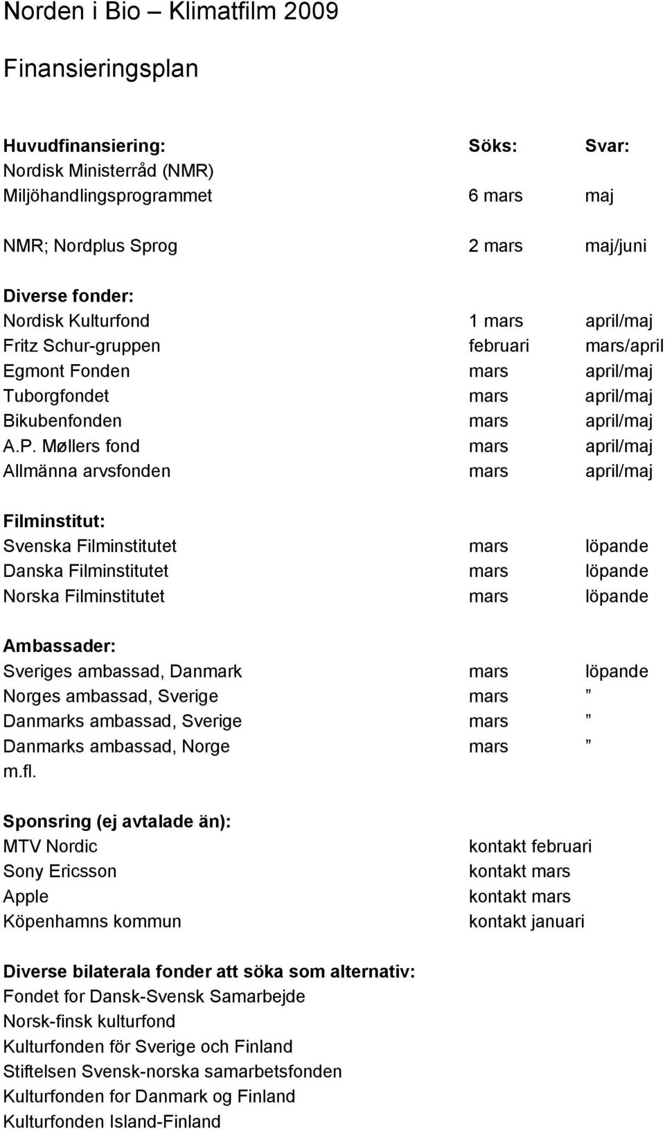 Møllers fond mars april/maj Allmänna arvsfonden mars april/maj Filminstitut: Svenska Filminstitutet mars löpande Danska Filminstitutet mars löpande Norska Filminstitutet mars löpande Ambassader: