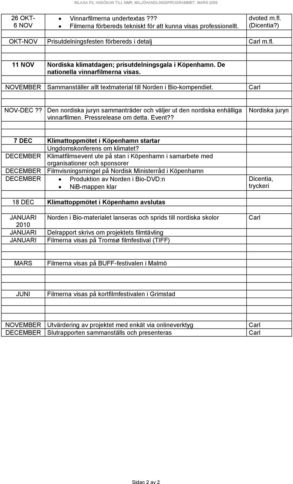 NOVEMBER Sammanställer allt textmaterial till Norden i Bio-kompendiet. NOV-DEC?? Den nordiska juryn sammanträder och väljer ut den nordiska enhälliga vinnarfilmen. Pressrelease om detta. Event?