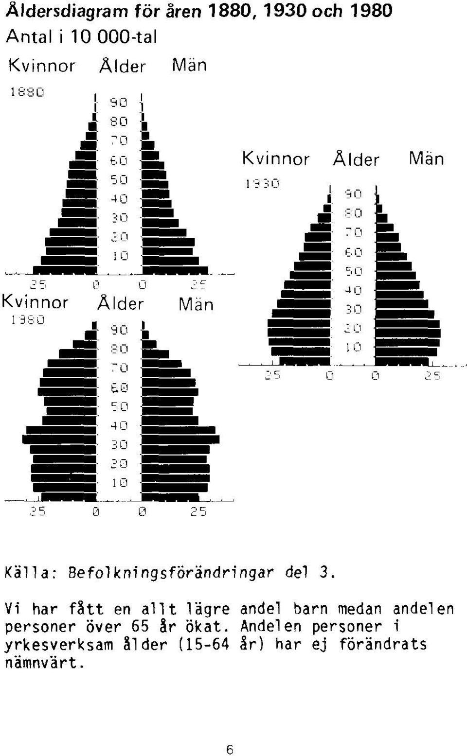 Vi har fått en allt lägre andel barn medan andelen personer