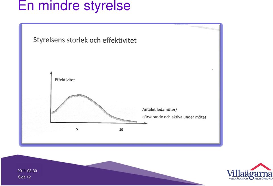 förbundsordförande Fristående vice