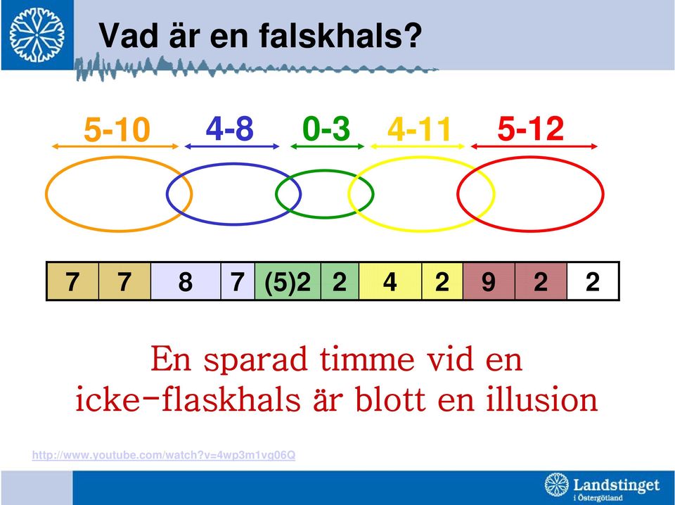 9 2 2 En sparad timme vid en